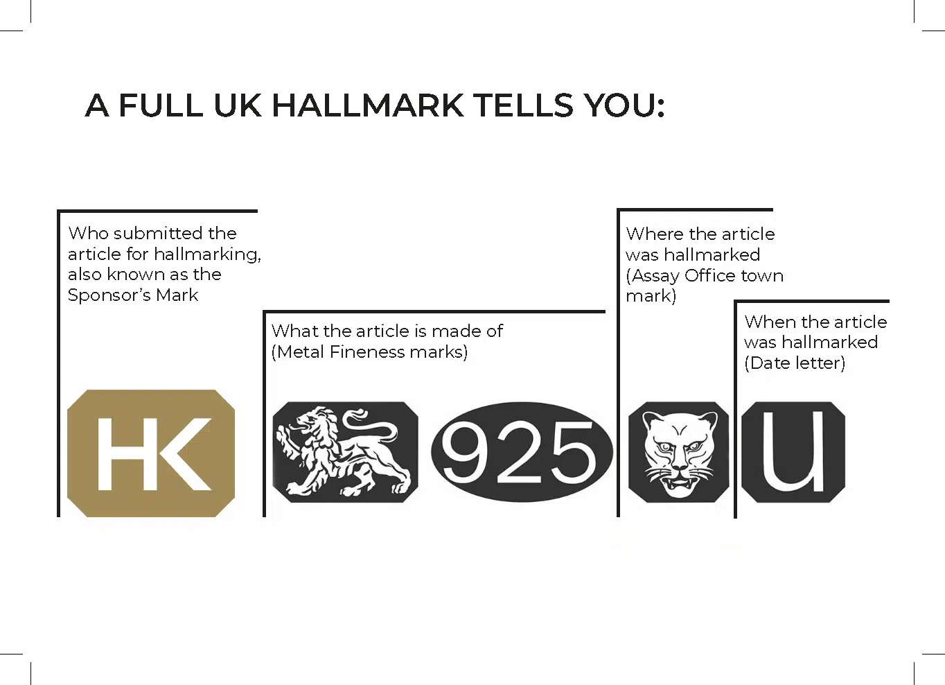 UK Hallmark Symbols Explanation