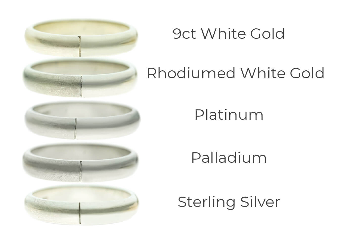 Graphic showing precious metal colours